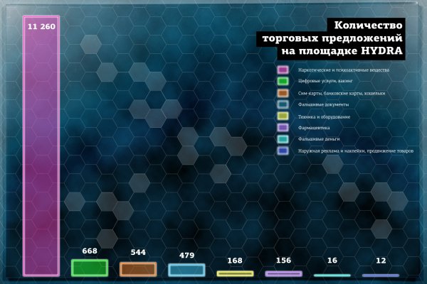 Можно вывести деньги с кракена